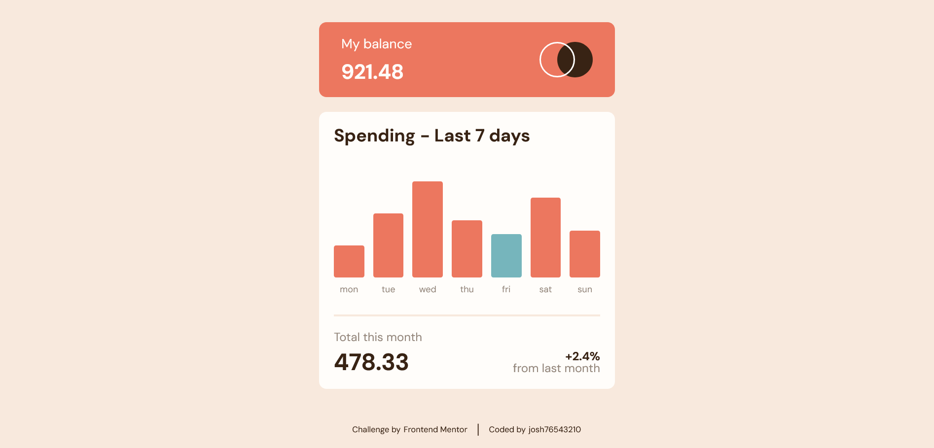 Expenses chart component screenshot